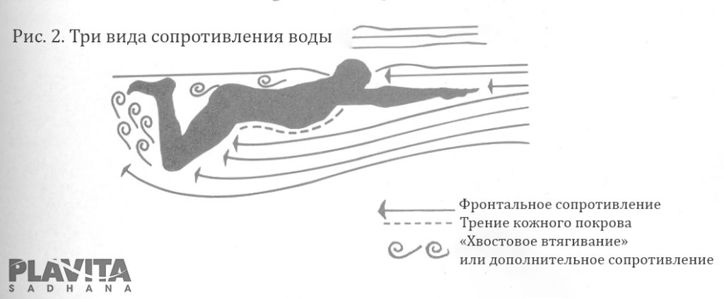 Карта пловца матрас александра